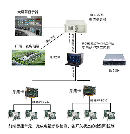 工控機(jī)在智能電力自動(dòng)化系統(tǒng)中的應(yīng)用