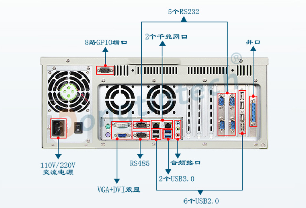 4U保定工控機(jī)端口.png