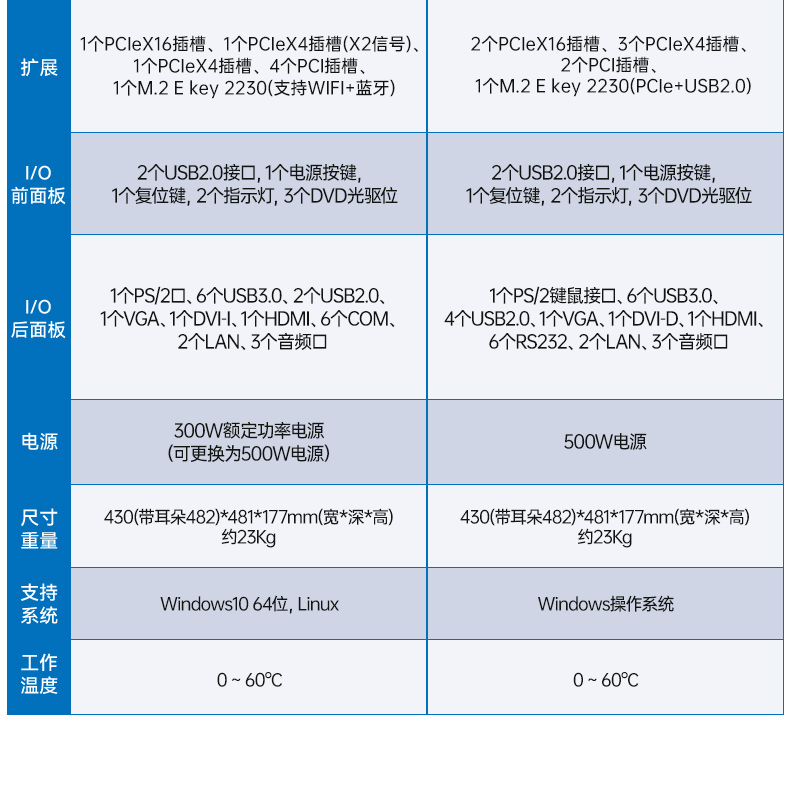 東田三顯工控機(jī),酷睿10代工業(yè)自動(dòng)化多屏控制主機(jī),DT-610L-BH470MA1.jpg