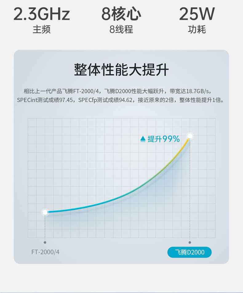 東田國產(chǎn)飛騰D2000 CPU,壁掛式保定工控機,DT-5206-BD2000MC.jpg