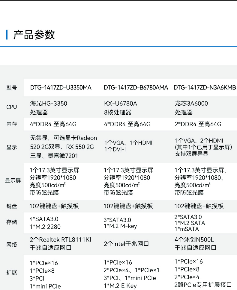 國產(chǎn)海光cpu加固便攜機(jī),下翻移動(dòng)工作站,麒麟系統(tǒng),DTG-1417ZD-U3350MA.jpg