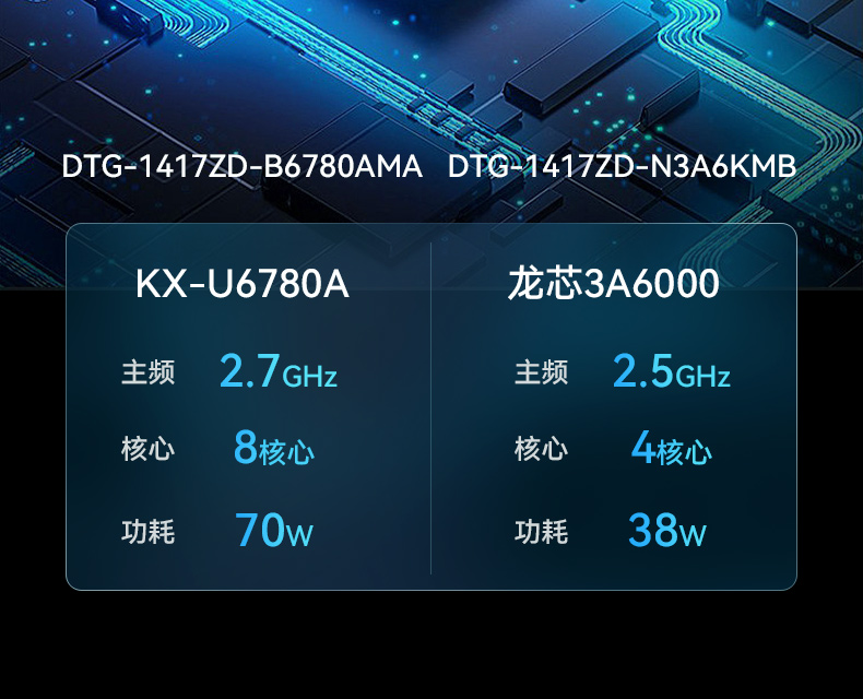 國(guó)產(chǎn)龍芯自主可控便攜臺(tái)式電腦,支持雙屏異顯,DTG-1417ZD-N3A6KMB.jpg
